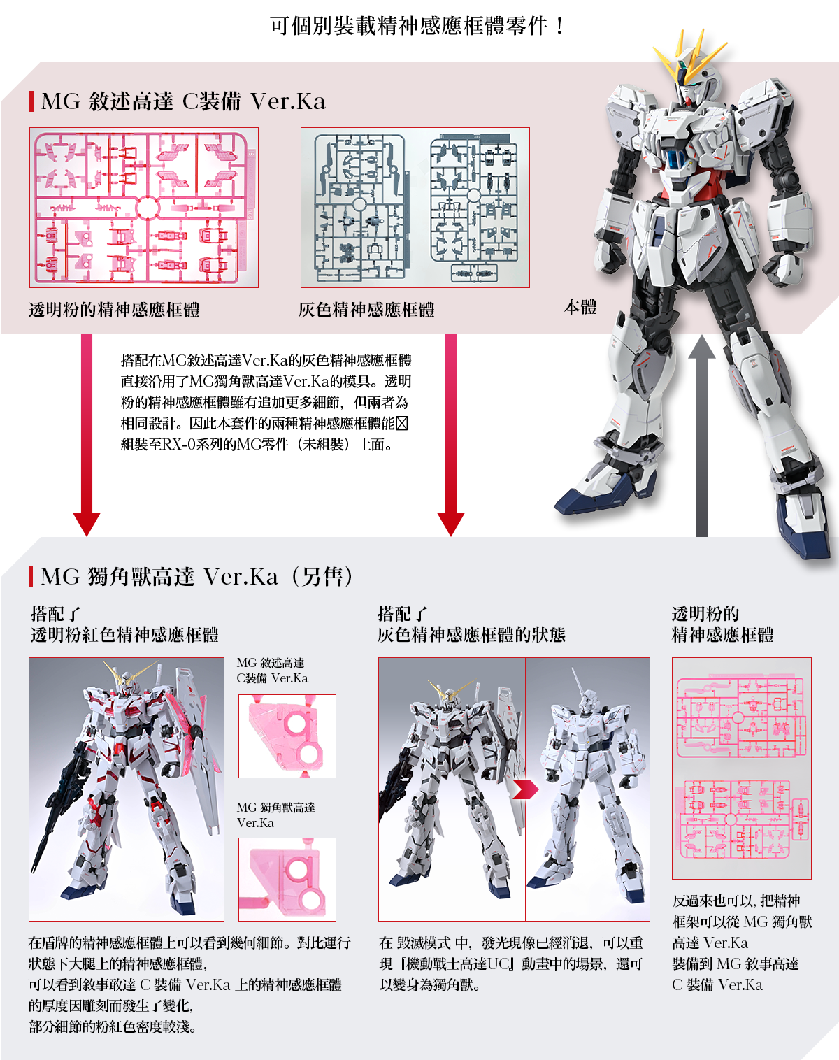 用Ver.Ka挑戰具有高達模型風格的改造