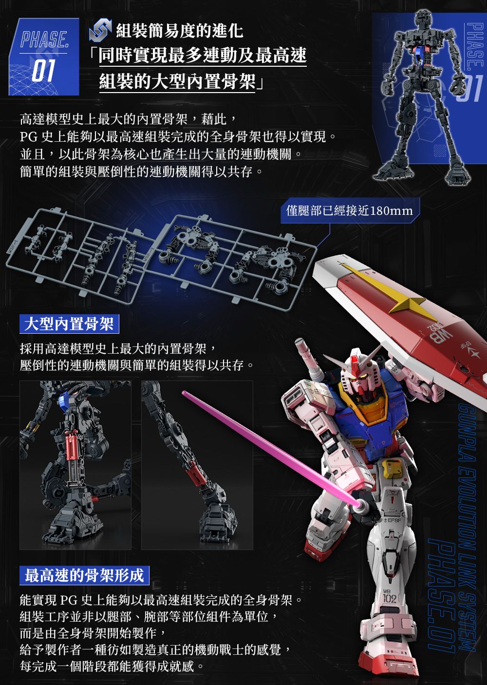 PERFECT GRADE UNLEASHED RX-78-2 高達